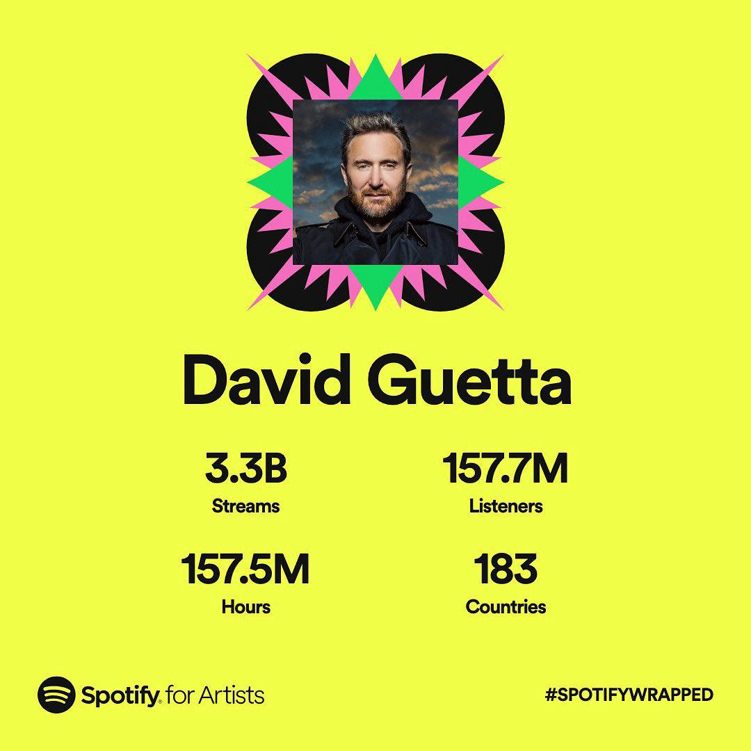 David Guetta - 2022